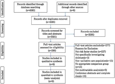 Risk Factors for Delirium in the Palliative Care Population: A Systematic Review and Meta-Analysis